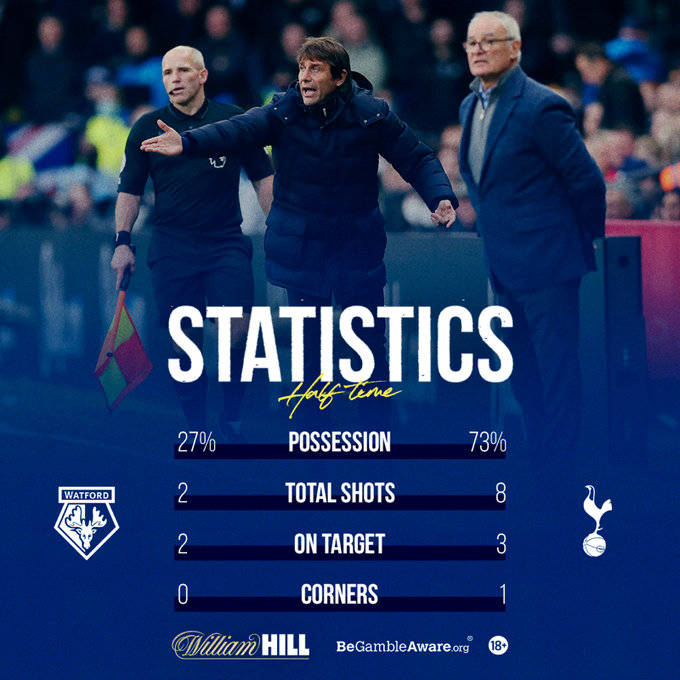 沃特福德面对热刺，科芒不容有失的简单介绍