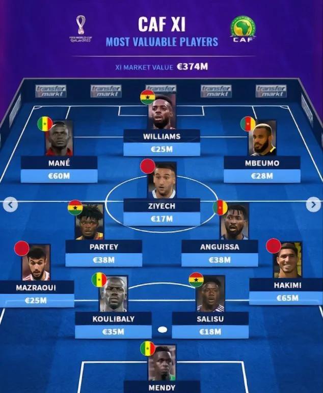 非洲球队表现出色，成功跻身八强的简单介绍